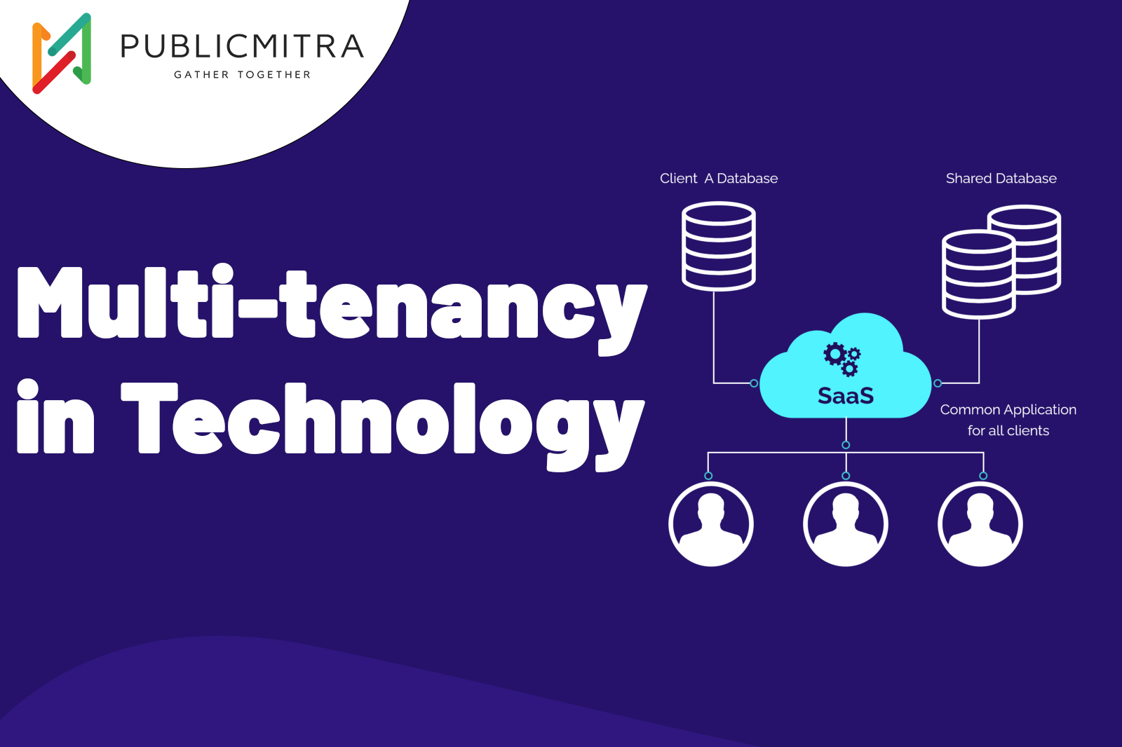 multitenancy-technology