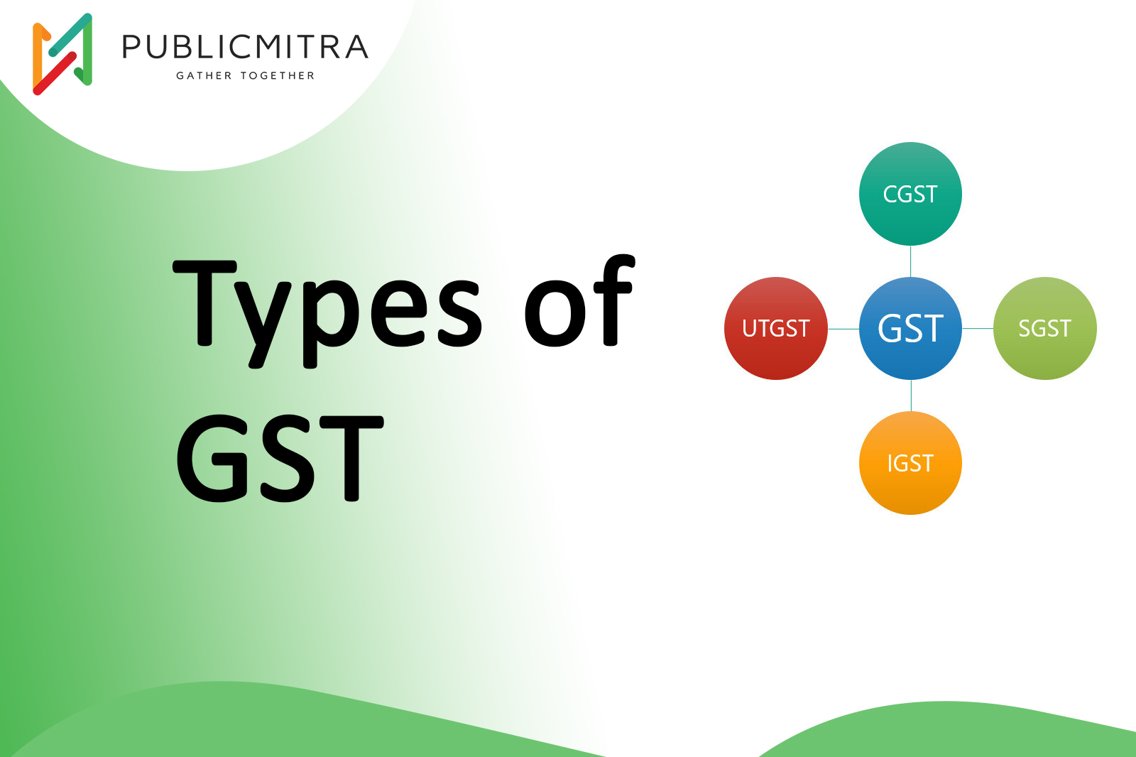 gst-types